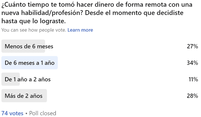 ¿Es necesario hablar inglés para tener un trabajo remoto?